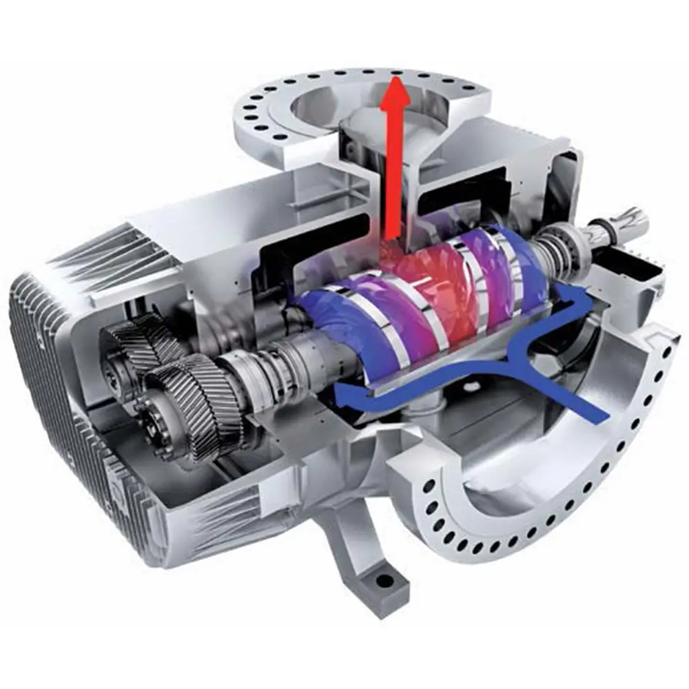 Pompe cu Șurub pentru Lichide Vâscoase LEISTRITZ Seria L4NC
