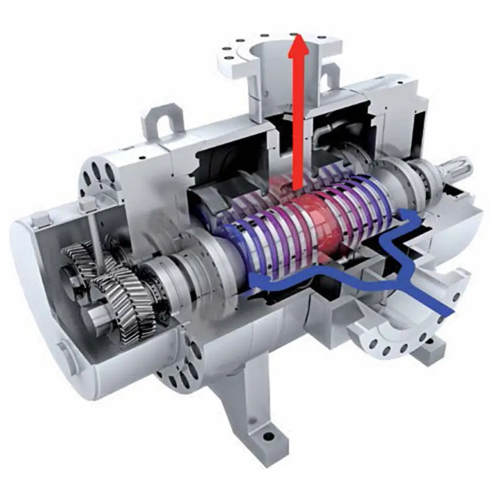Pompe cu Șurub pentru Lichide Vâscoase LEISTRITZ Seria L4NG/MG/HG